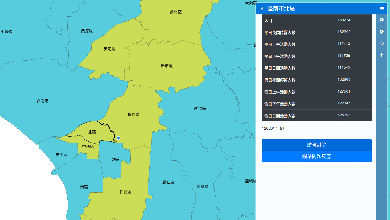 台灣人流地圖