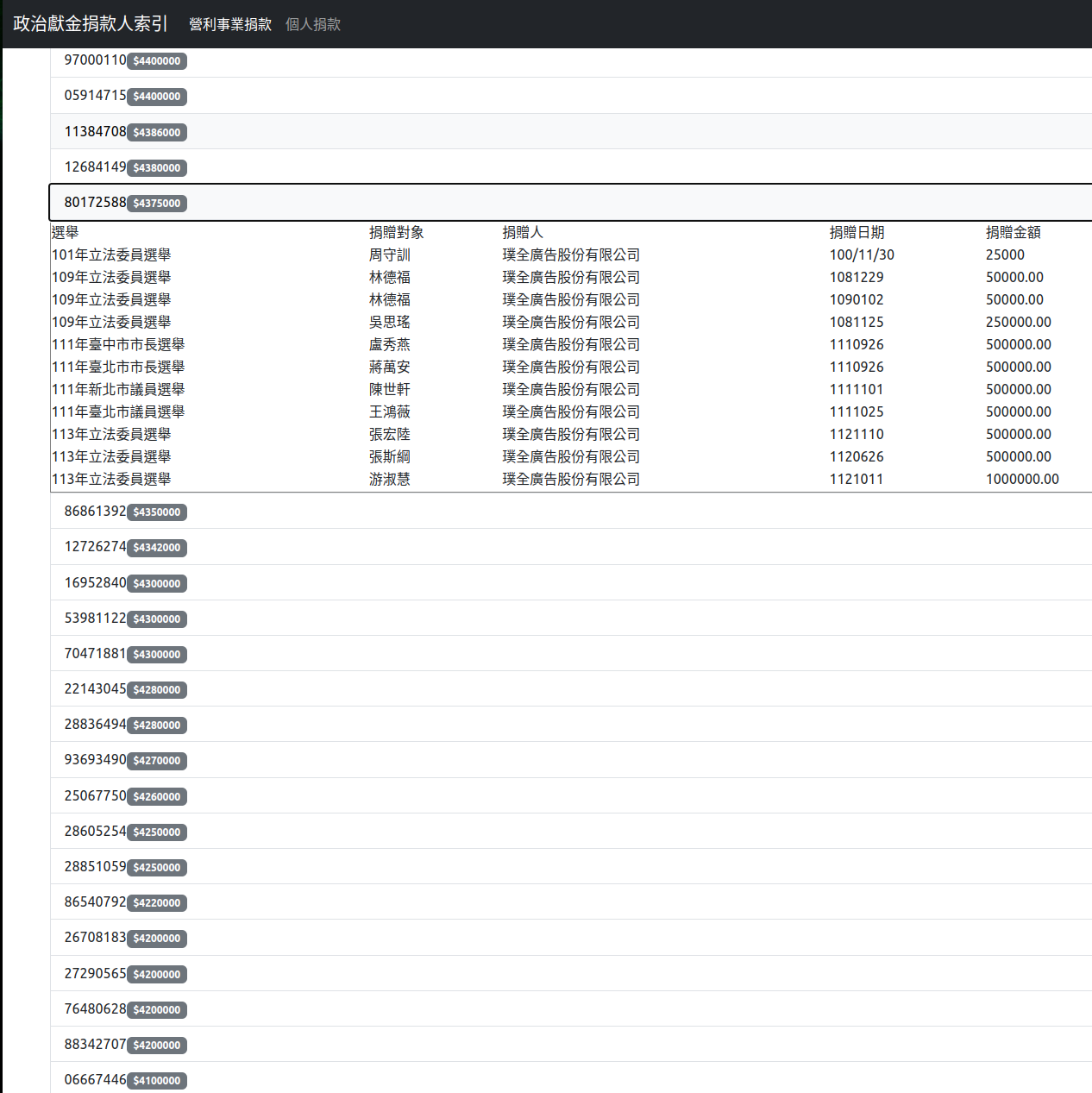 政治獻金捐款人索引